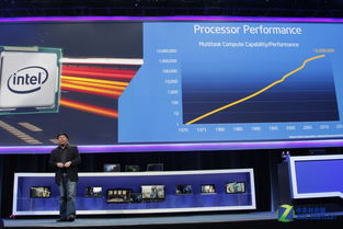 CES 2014 英特爾力推身臨其境化互動設備，網(wǎng)頁設計如何呼應變革？