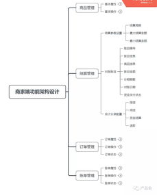 醫(yī)美分期需求正熱 產(chǎn)品設(shè)計(jì)如何撬動(dòng)千億市場(chǎng)？