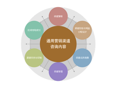 如何與全案營(yíng)銷策劃公司進(jìn)行高效洽談