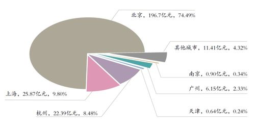 中拍協發布2023年數據 全球中國文物藝術品成交393億，書畫板塊占比顯著